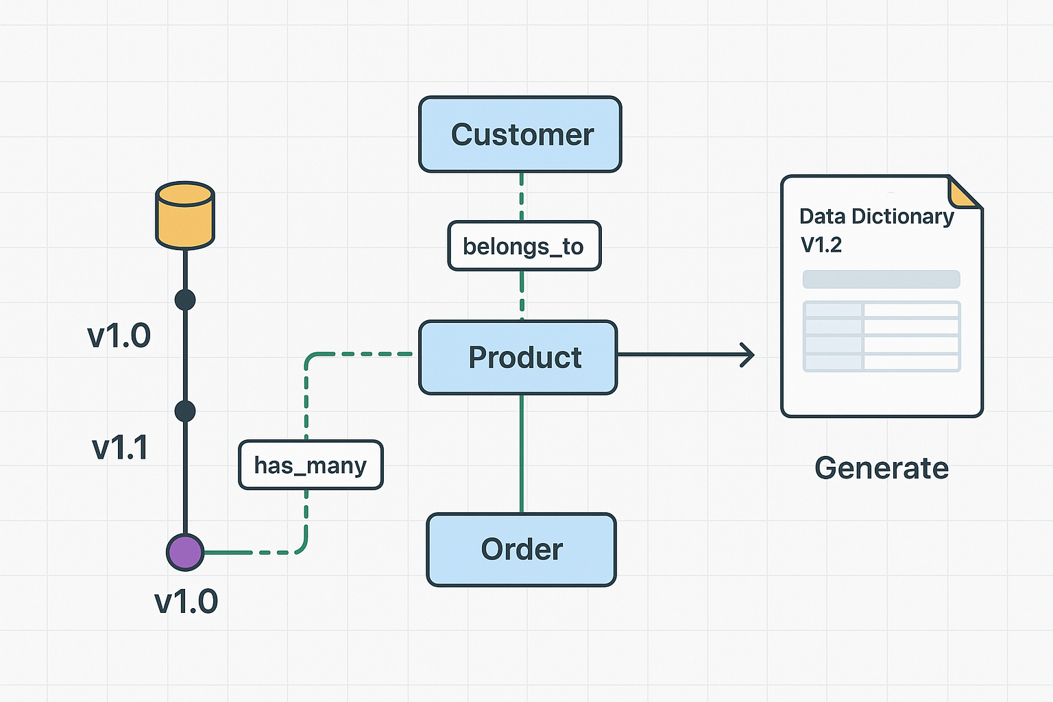 Data Modeler